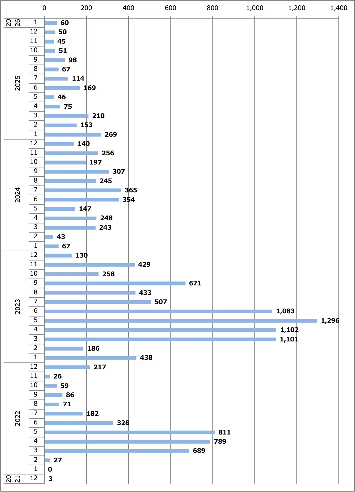 アリア月間販売台数（日本）