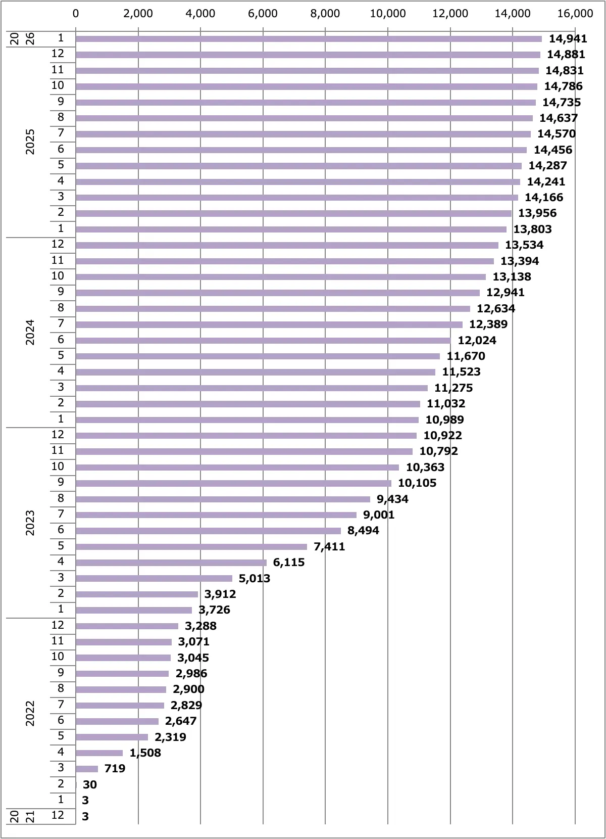 アリア販売台数累計（日本）