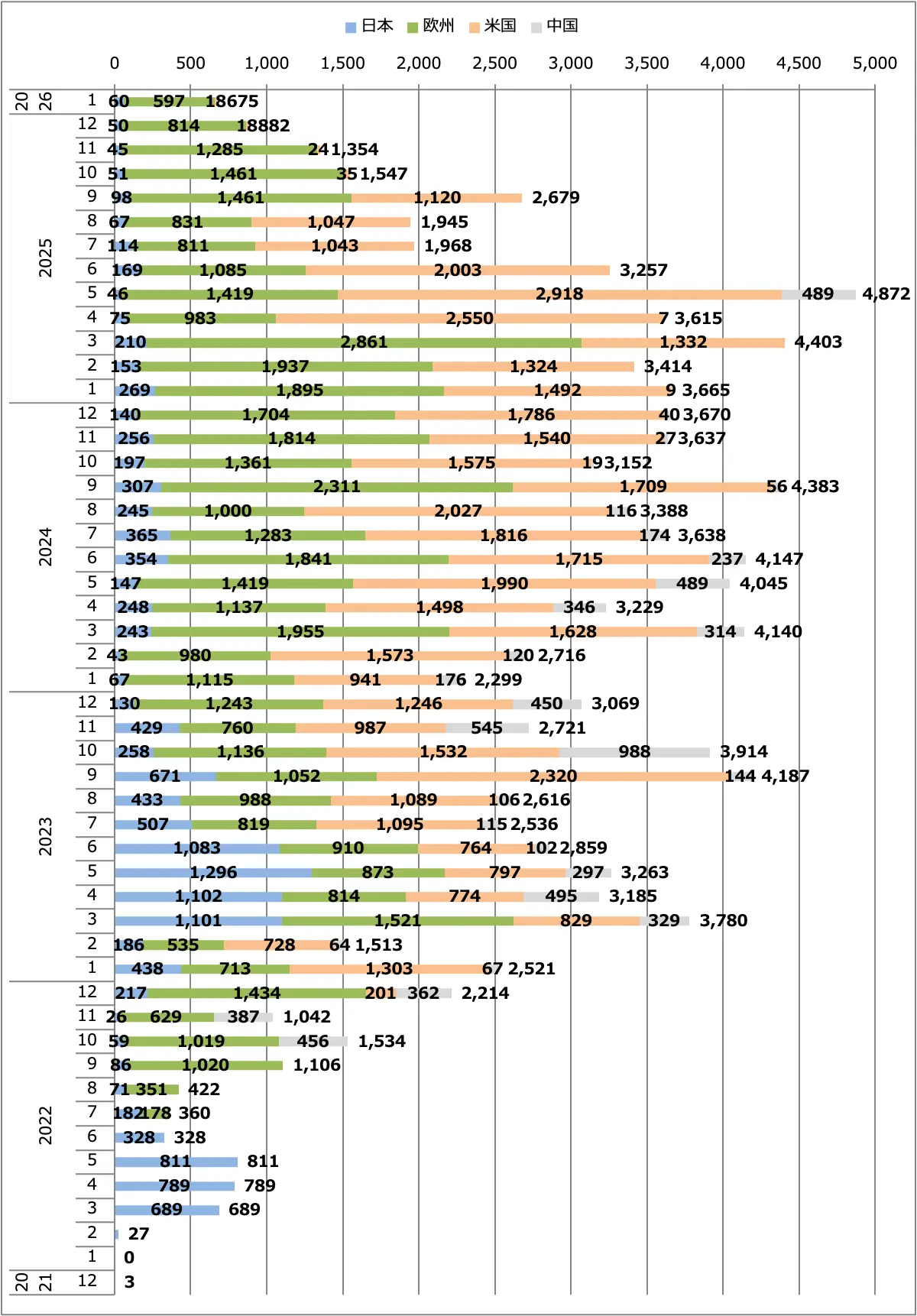 アリア月間販売台数（日本＋欧州＋米国＋中国）