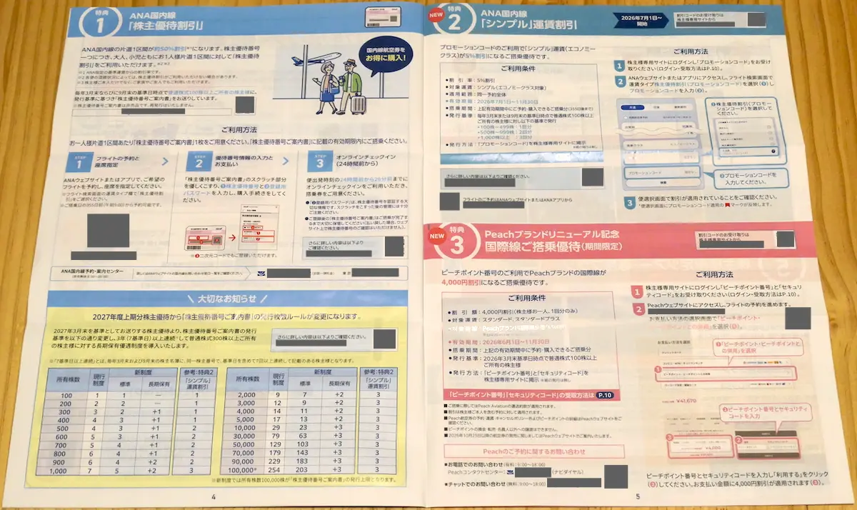 株主優待のご案内(4・5頁)