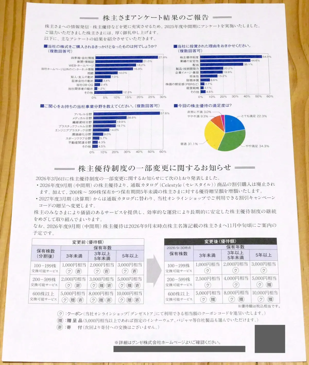 優待案内(裏)