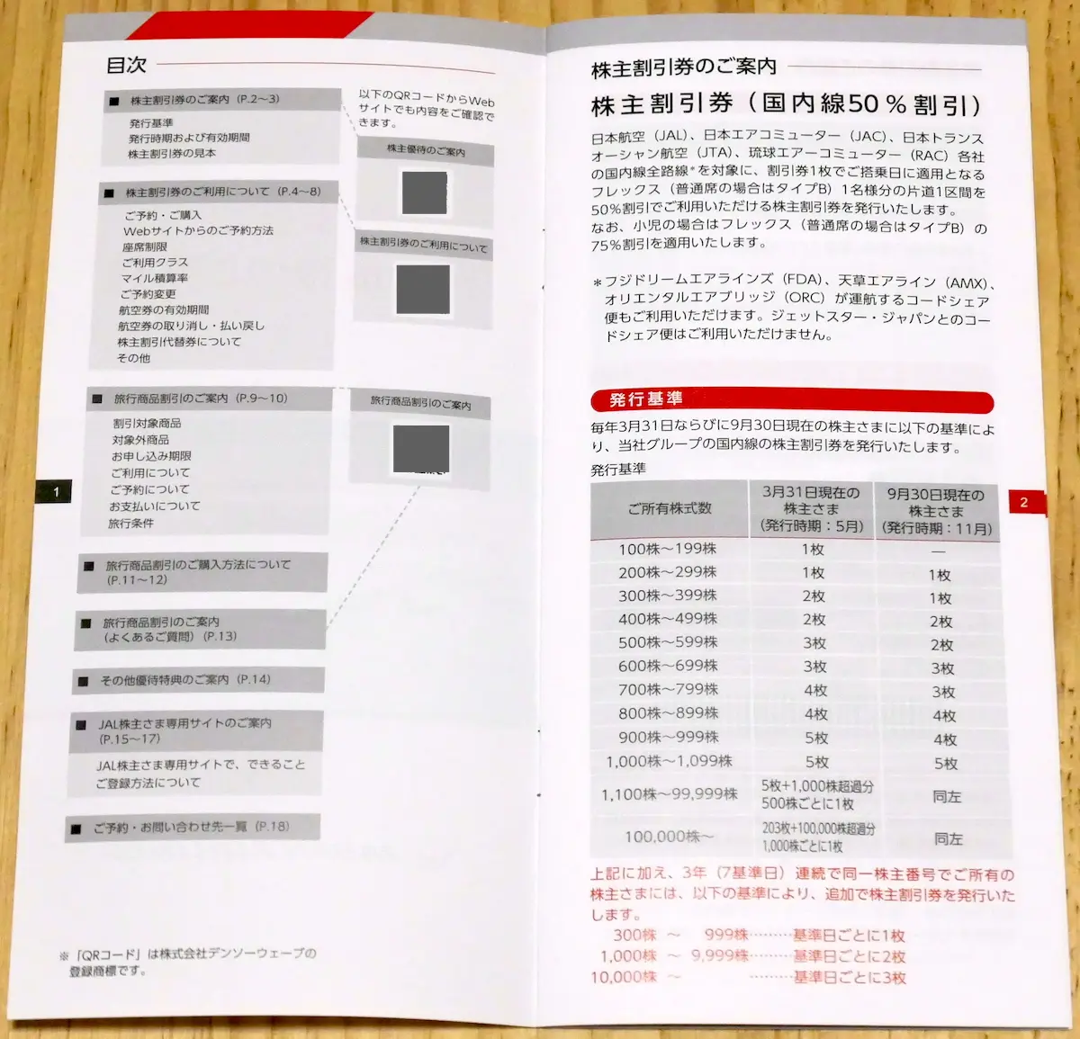 株主優待案内冊子(国内線50%割引部分)