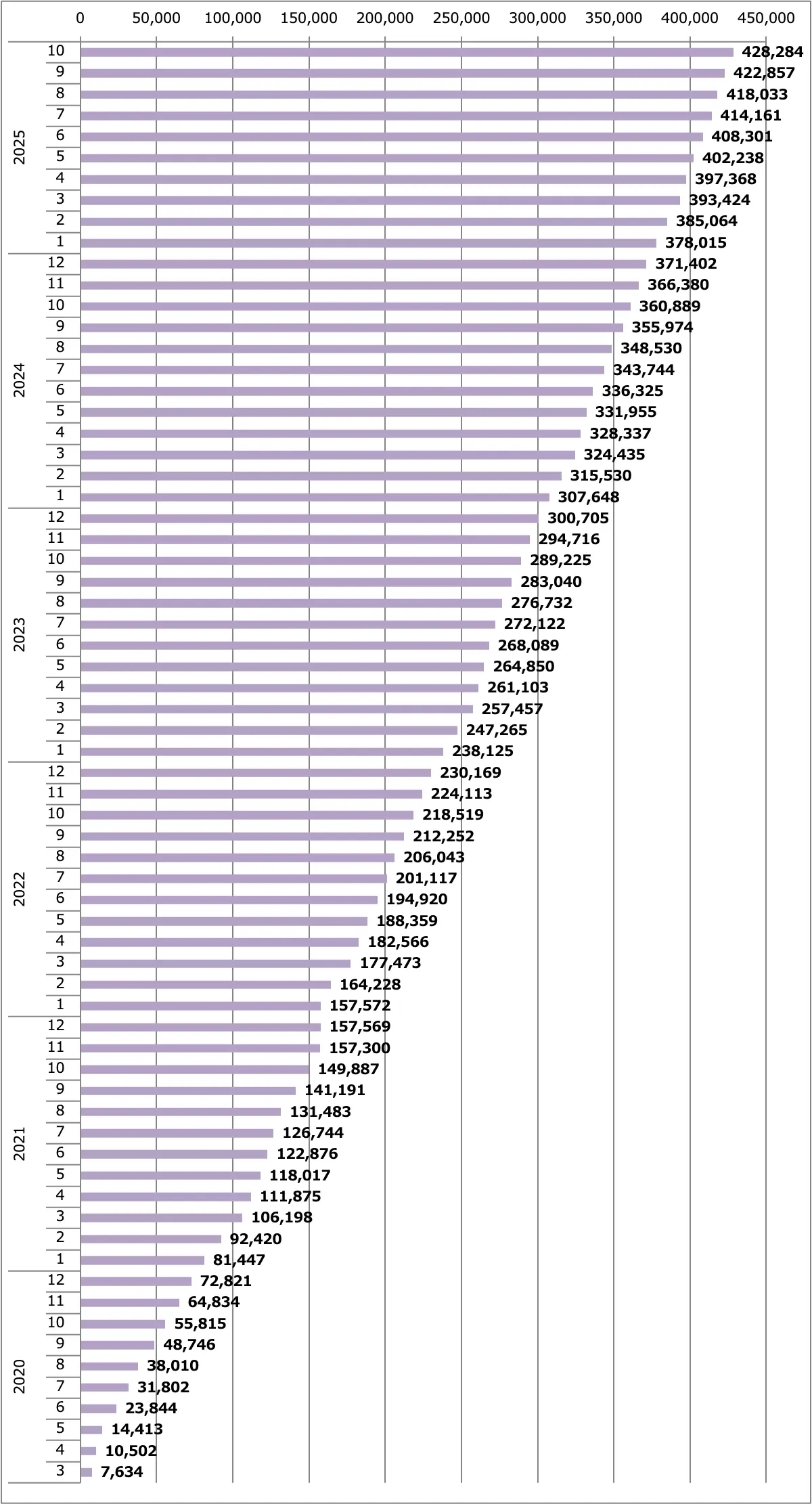 三代目ルークス販売台数累計