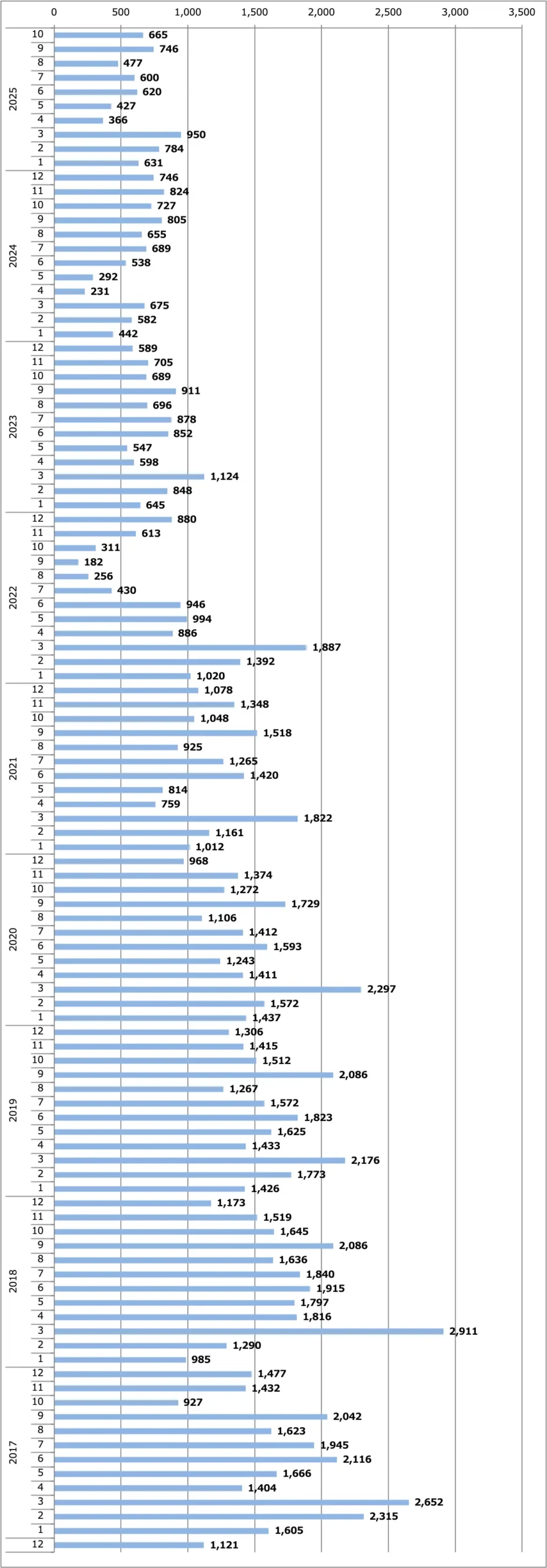 AD月間販売台数