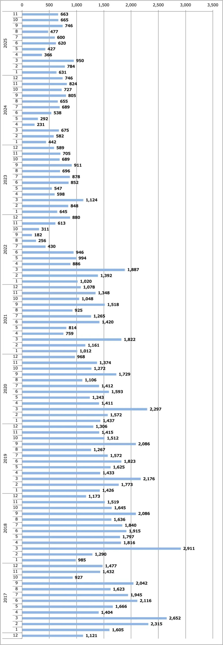 AD月間販売台数