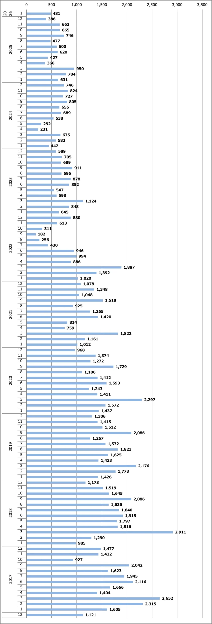 AD月間販売台数