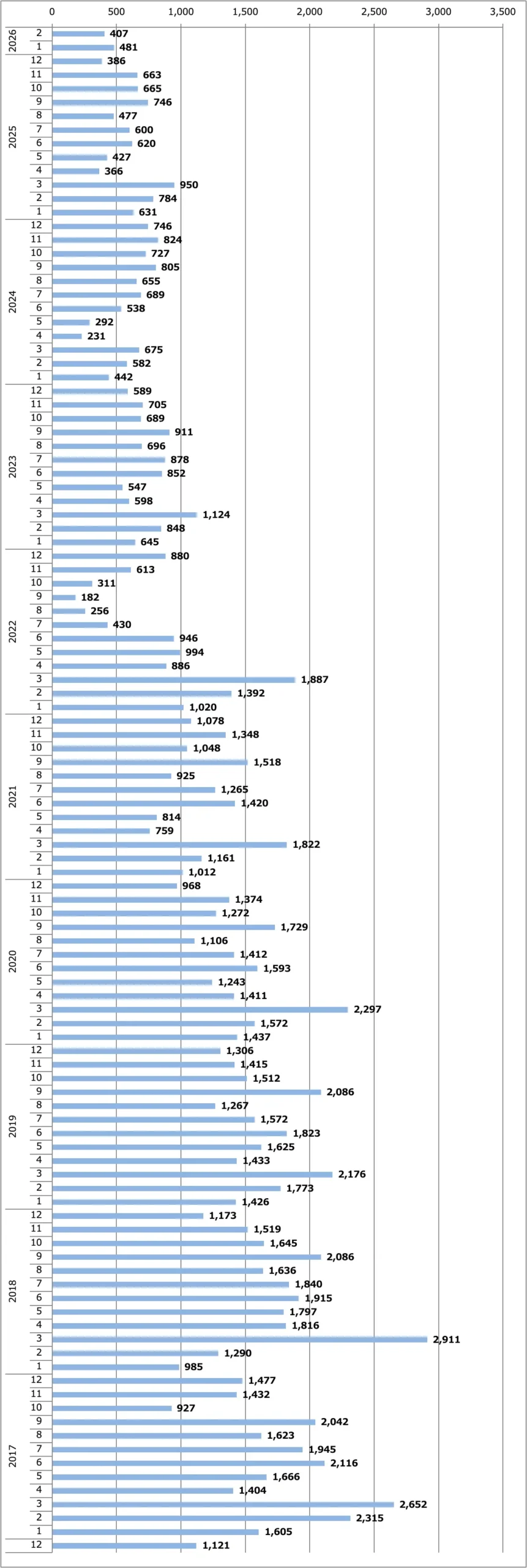 AD月間販売台数