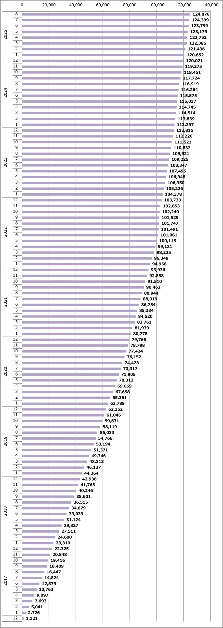 AD販売台数累計