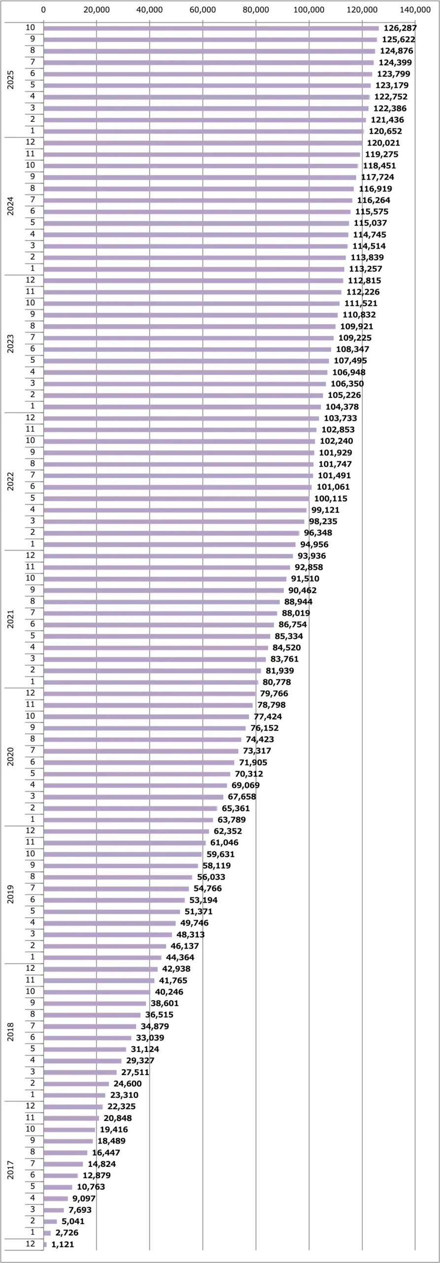 AD販売台数累計