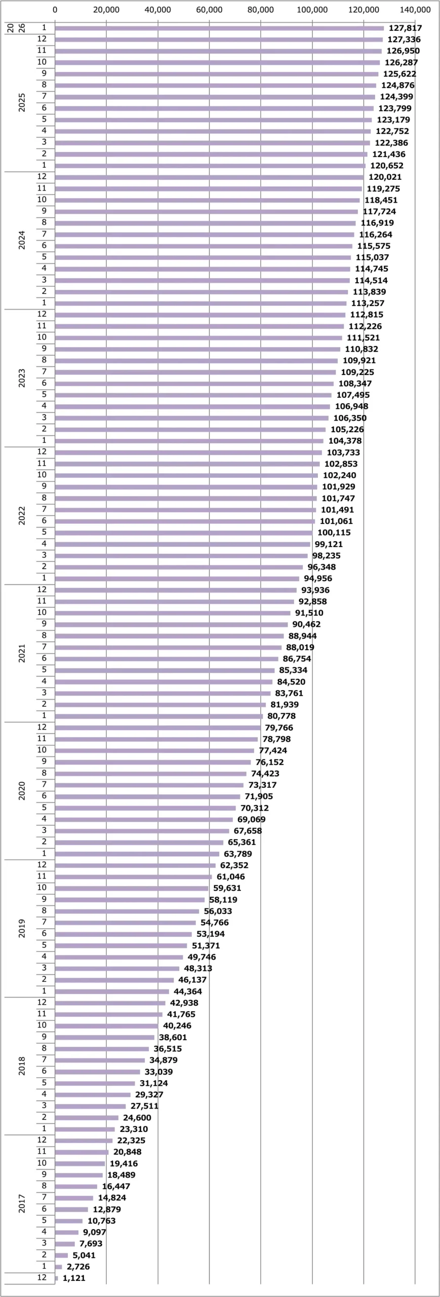 AD販売台数累計