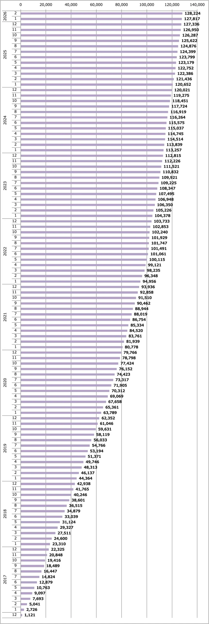 AD販売台数累計