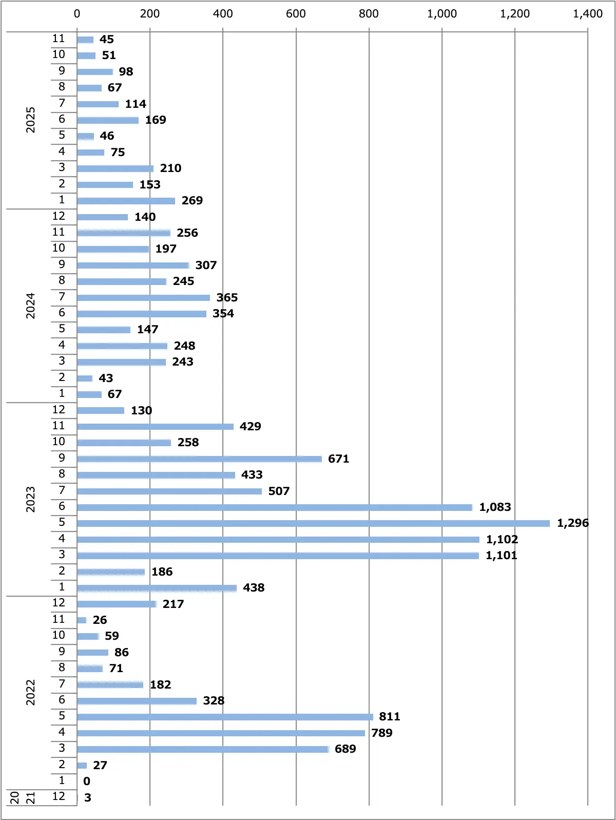 アリア月間販売台数（日本）