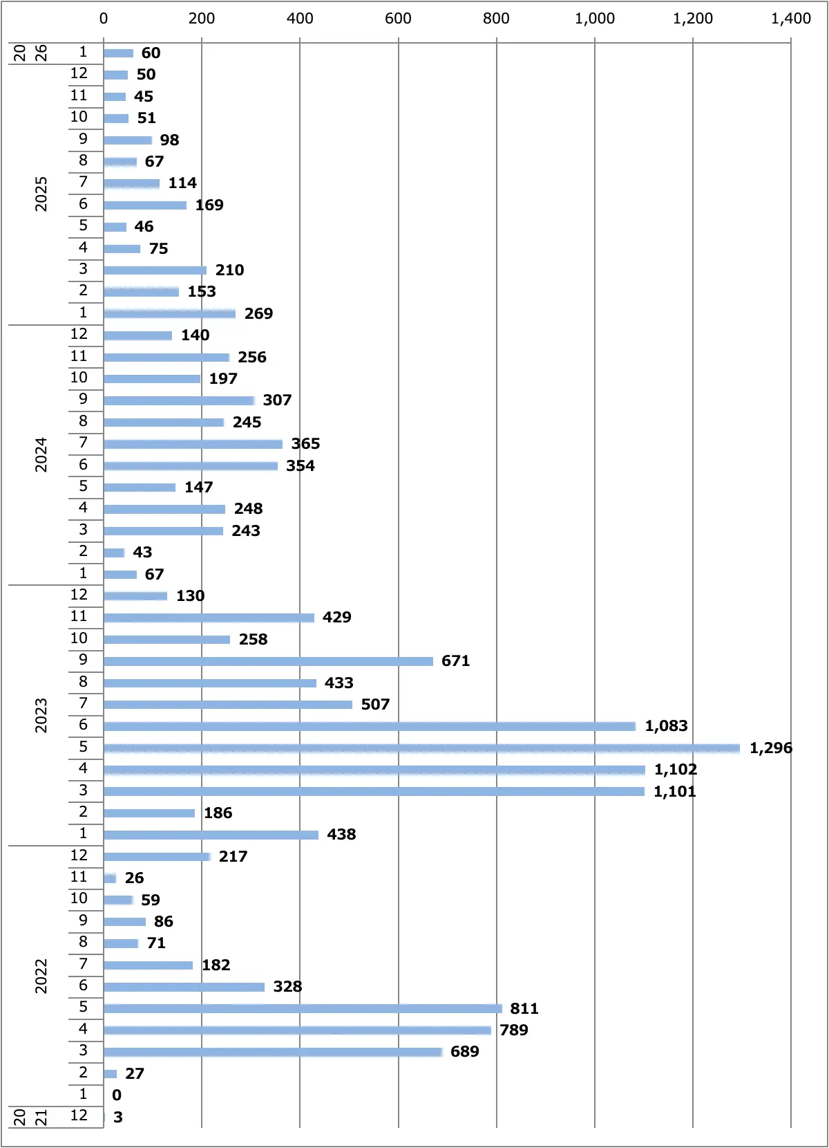 アリア月間販売台数（日本）