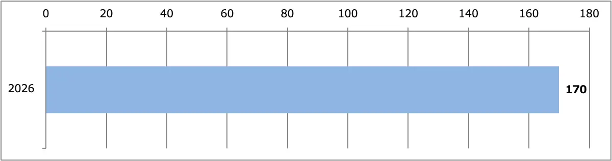 アリア月間販売台数（日本）