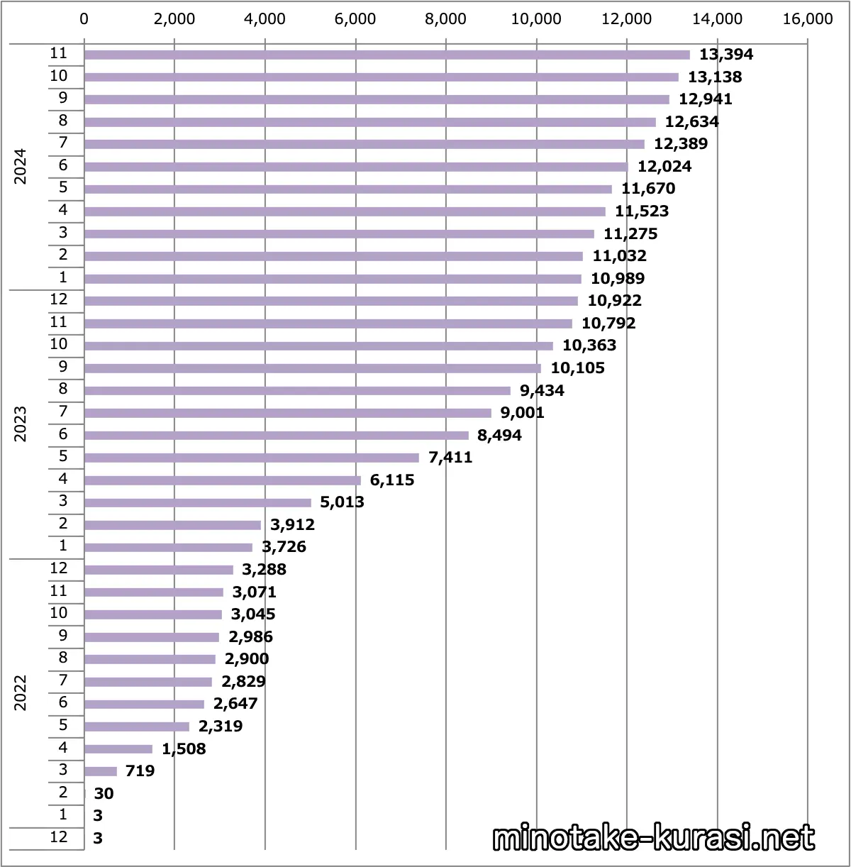 アリア販売台数累計（日本）