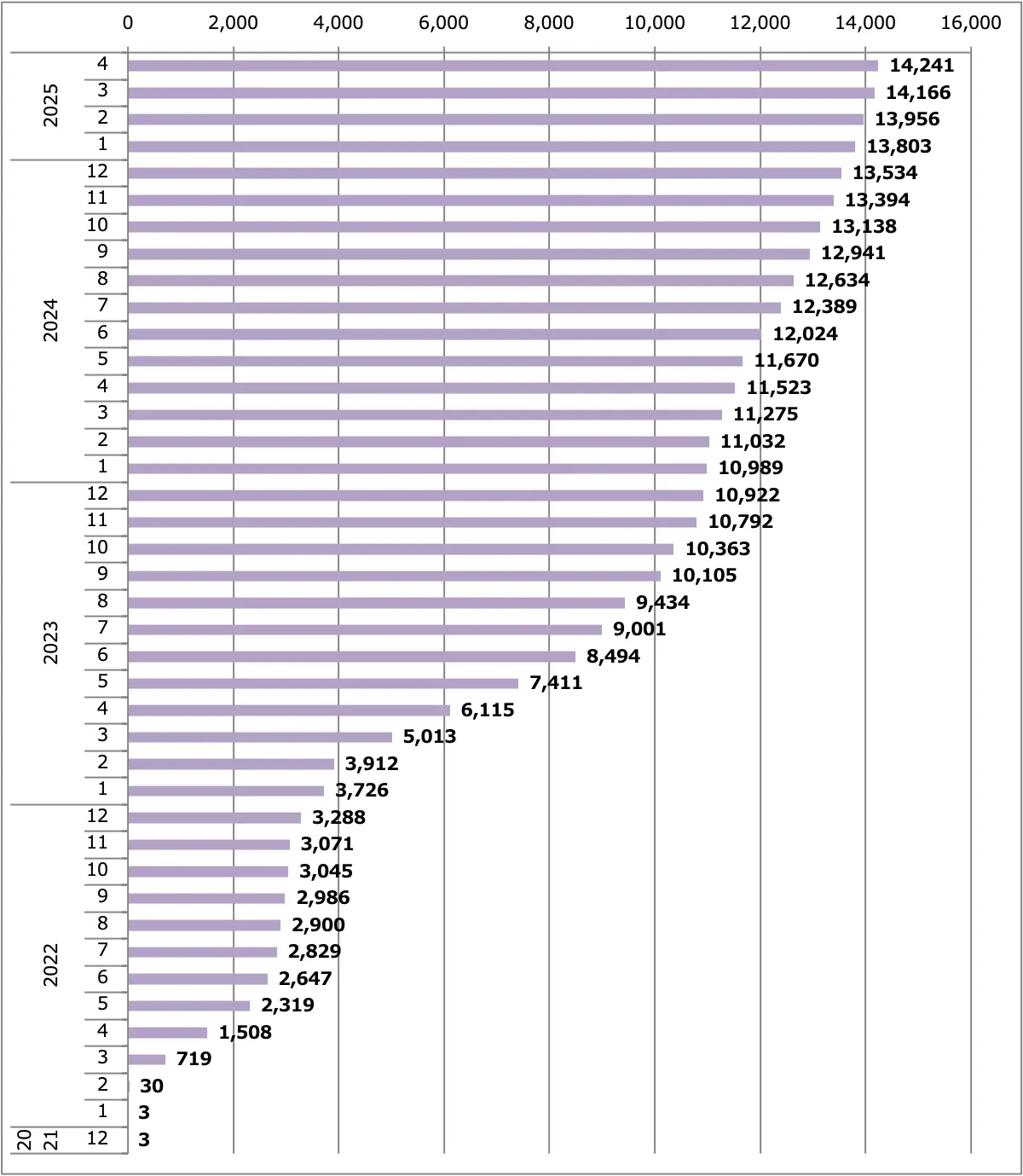 アリア販売台数累計(日本)