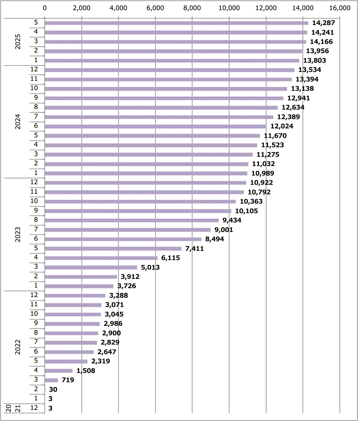 アリア販売台数累計(日本)