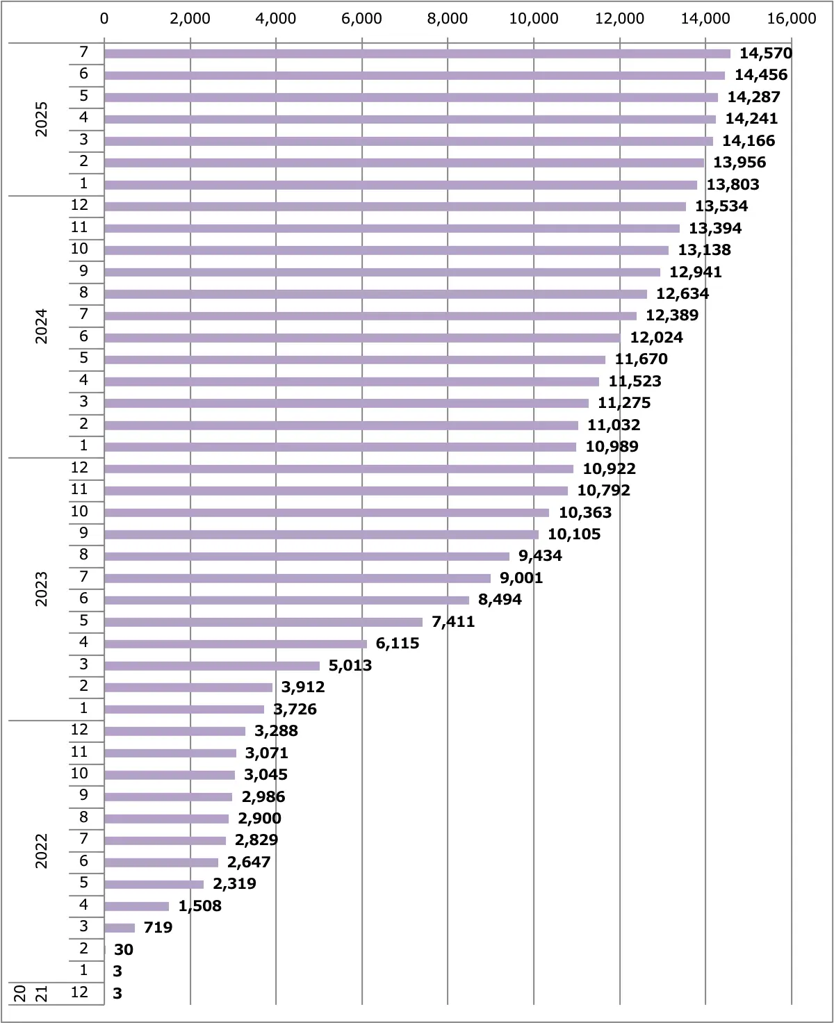 アリア販売台数累計(日本)