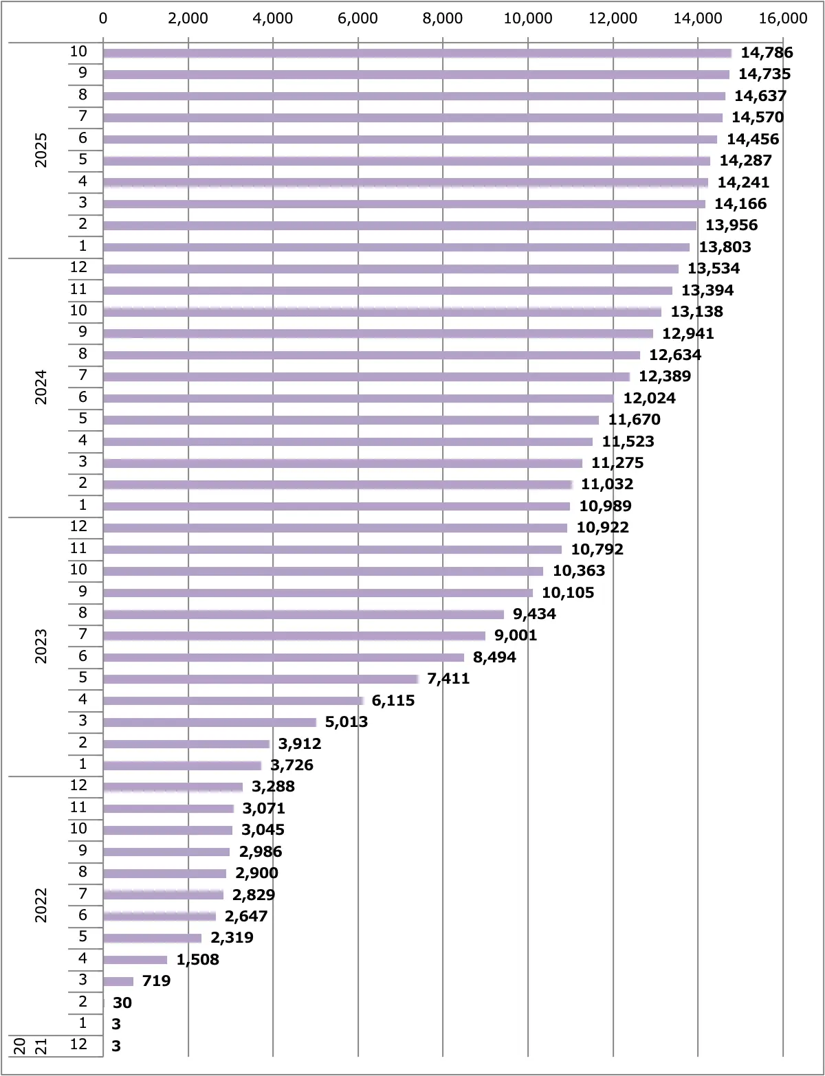 アリア販売台数累計（日本）