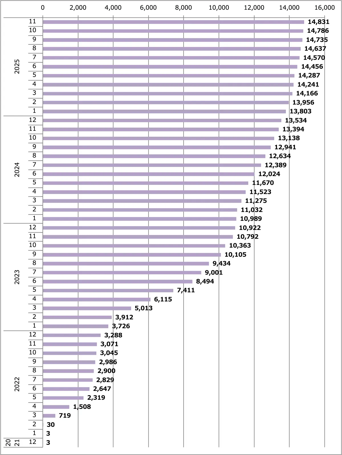 アリア販売台数累計（日本）