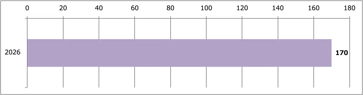 アリア販売台数累計（日本）