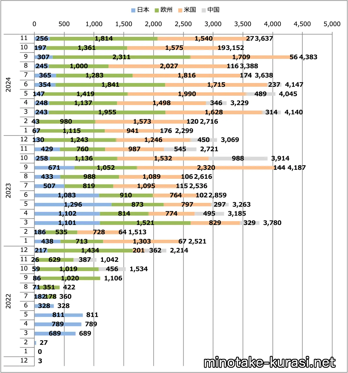 アリア月間販売台数（日本＋欧州＋米国＋中国）