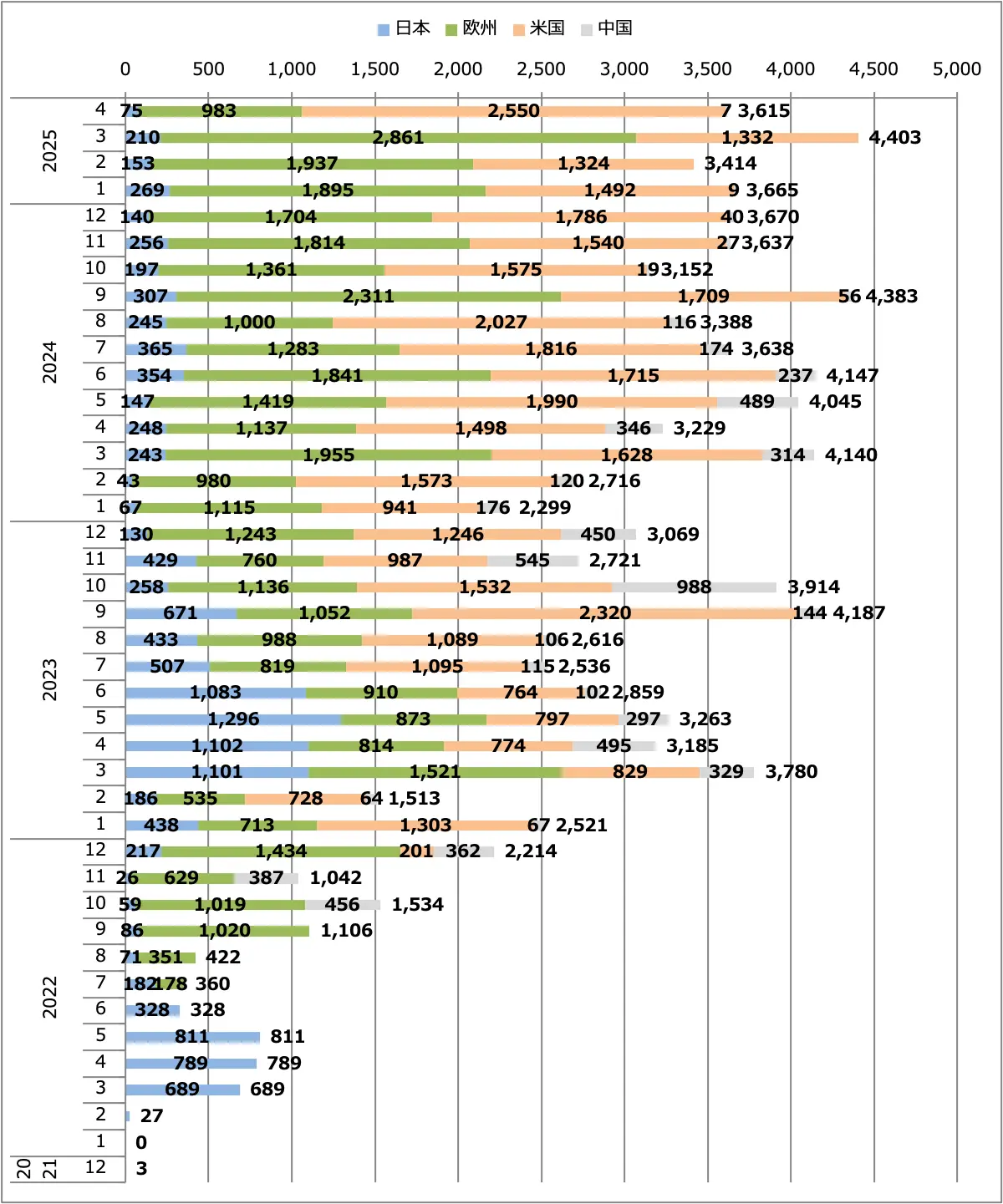 アリア月間販売台数(日本+欧州+米国+中国)