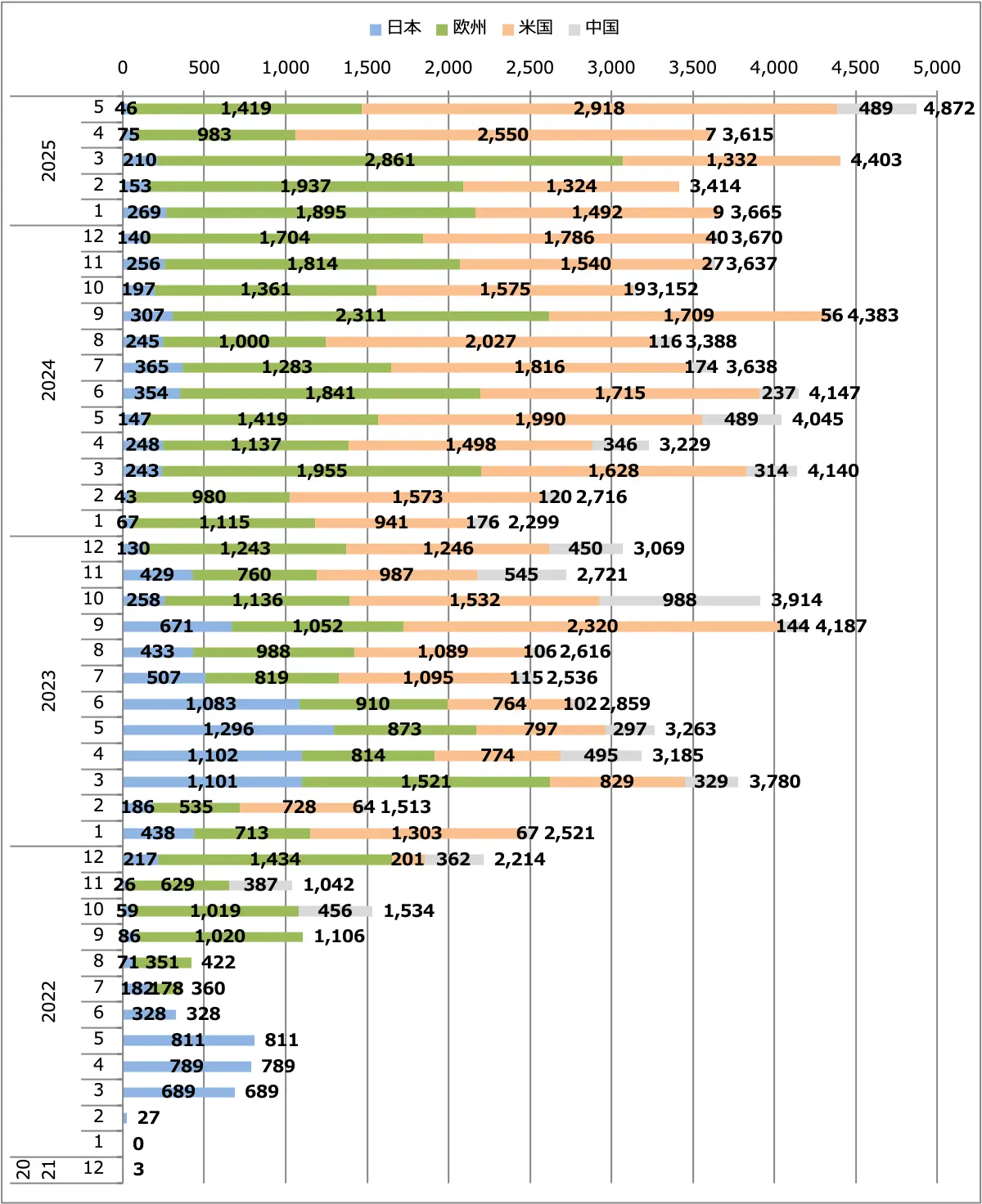 アリア月間販売台数(日本+欧州+米国+中国)