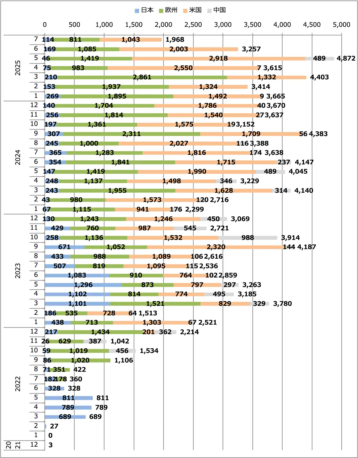 アリア月間販売台数(日本+欧州+米国+中国)