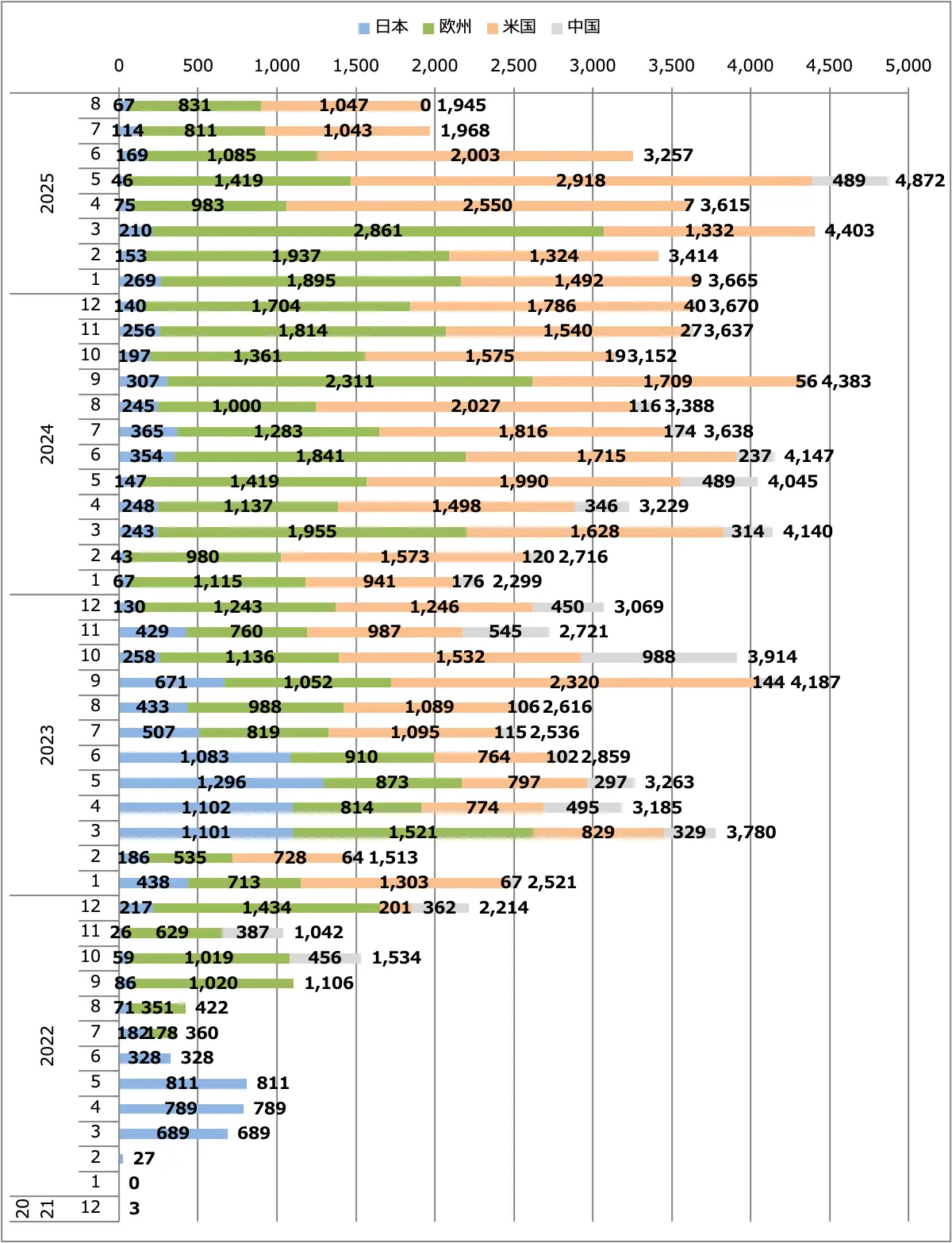アリア月間販売台数(日本+欧州+米国+中国)