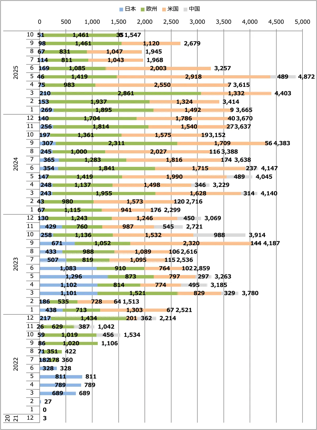 アリア月間販売台数（日本＋欧州＋米国＋中国）
