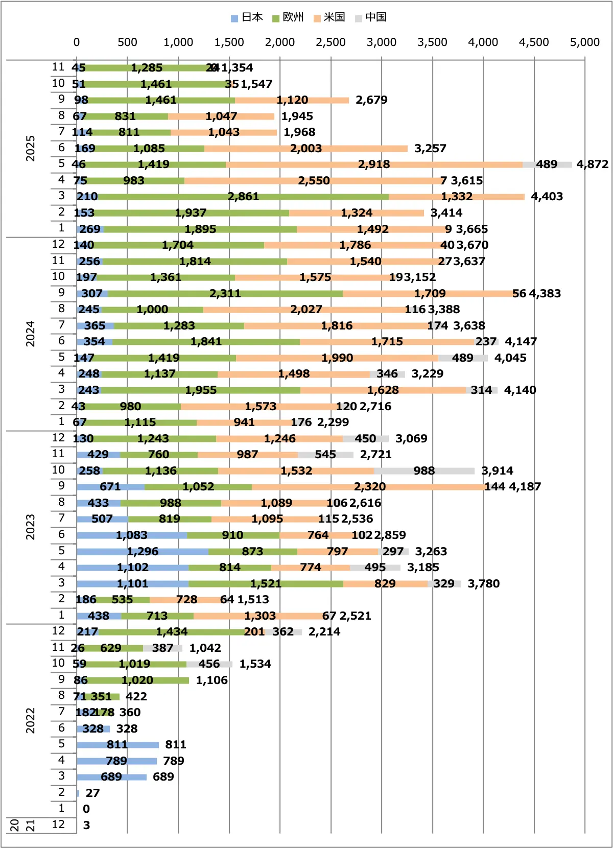 アリア月間販売台数（日本＋欧州＋米国＋中国）