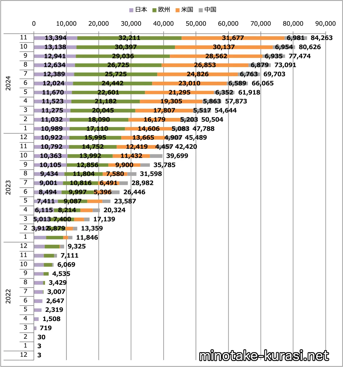 アリア販売台数累計（日本＋欧州＋米国＋中国）