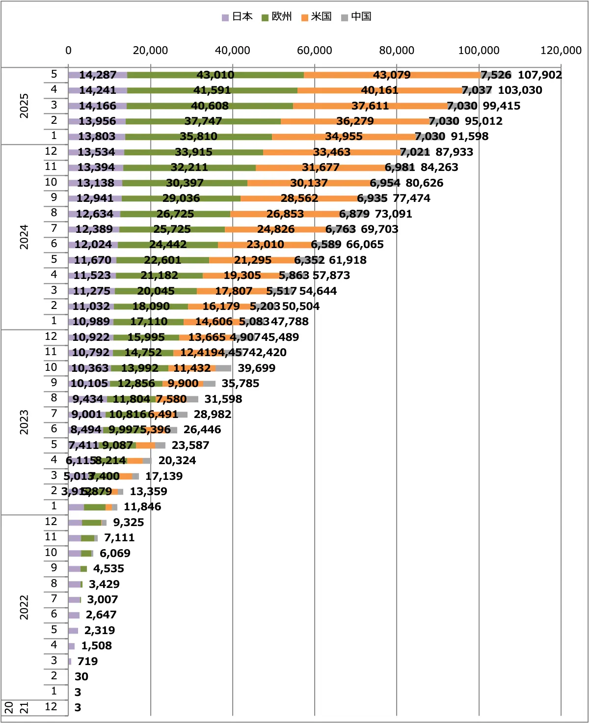 アリア販売台数累計(日本+欧州+米国+中国)