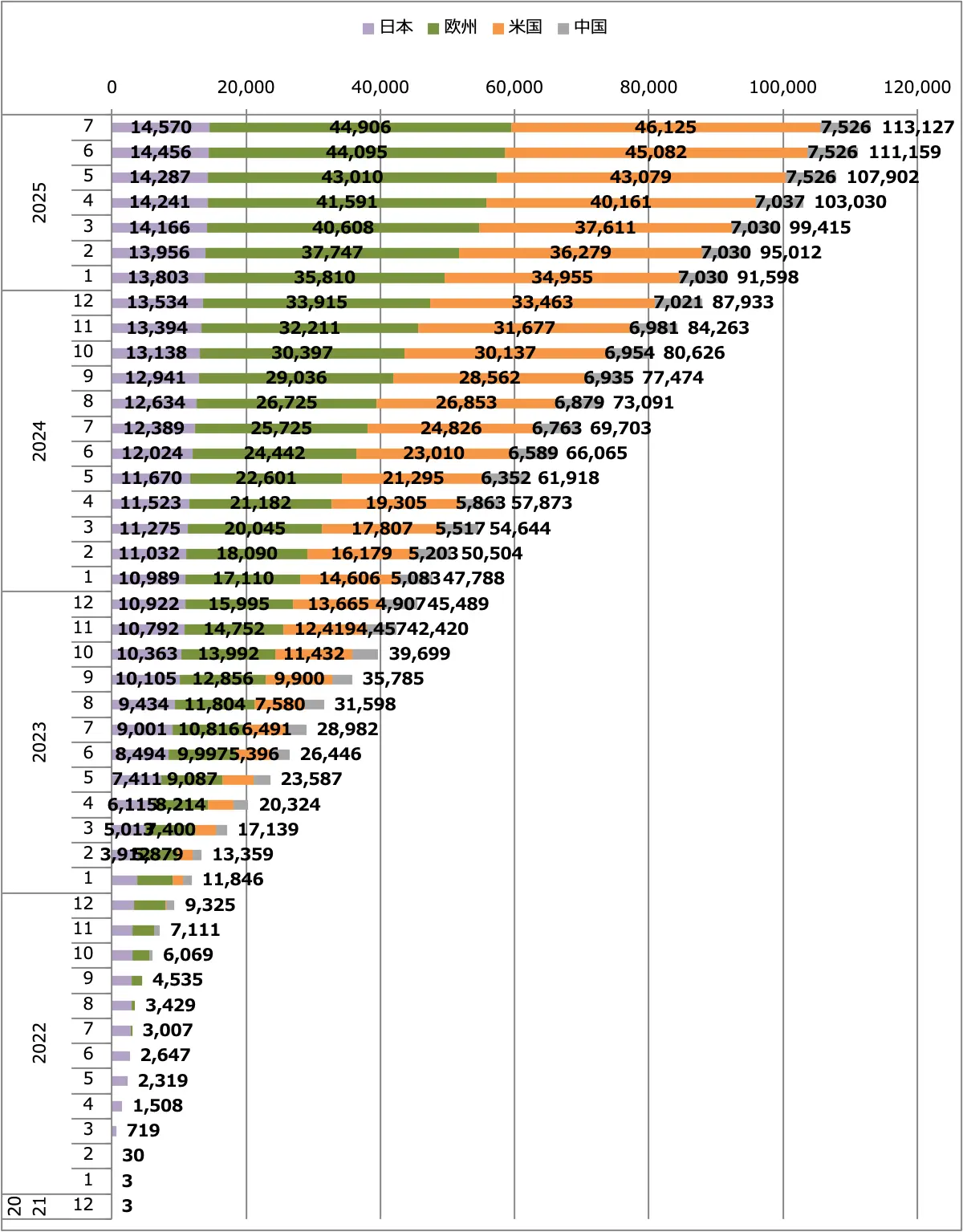アリア販売台数累計(日本+欧州+米国+中国)