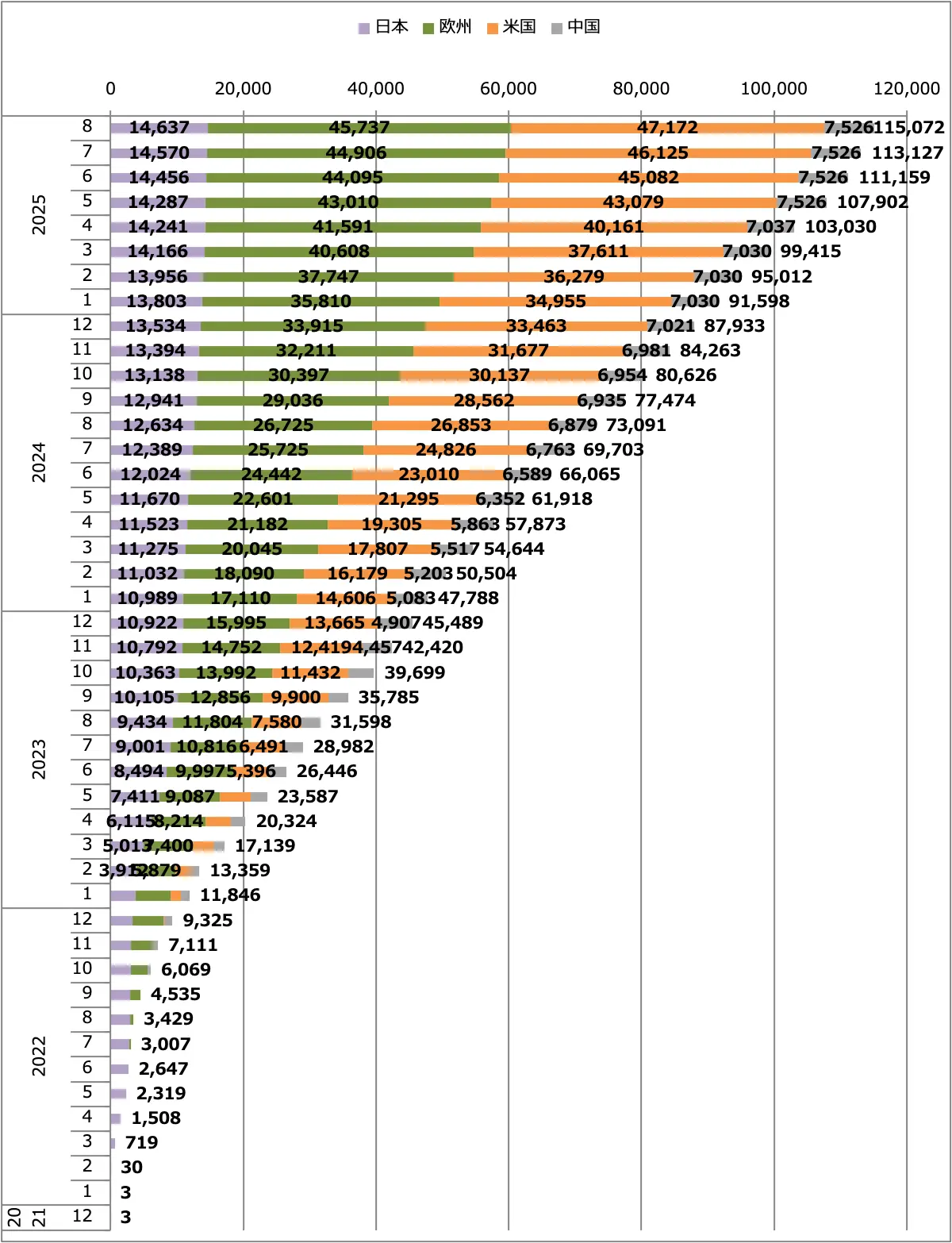 アリア販売台数累計(日本+欧州+米国+中国)