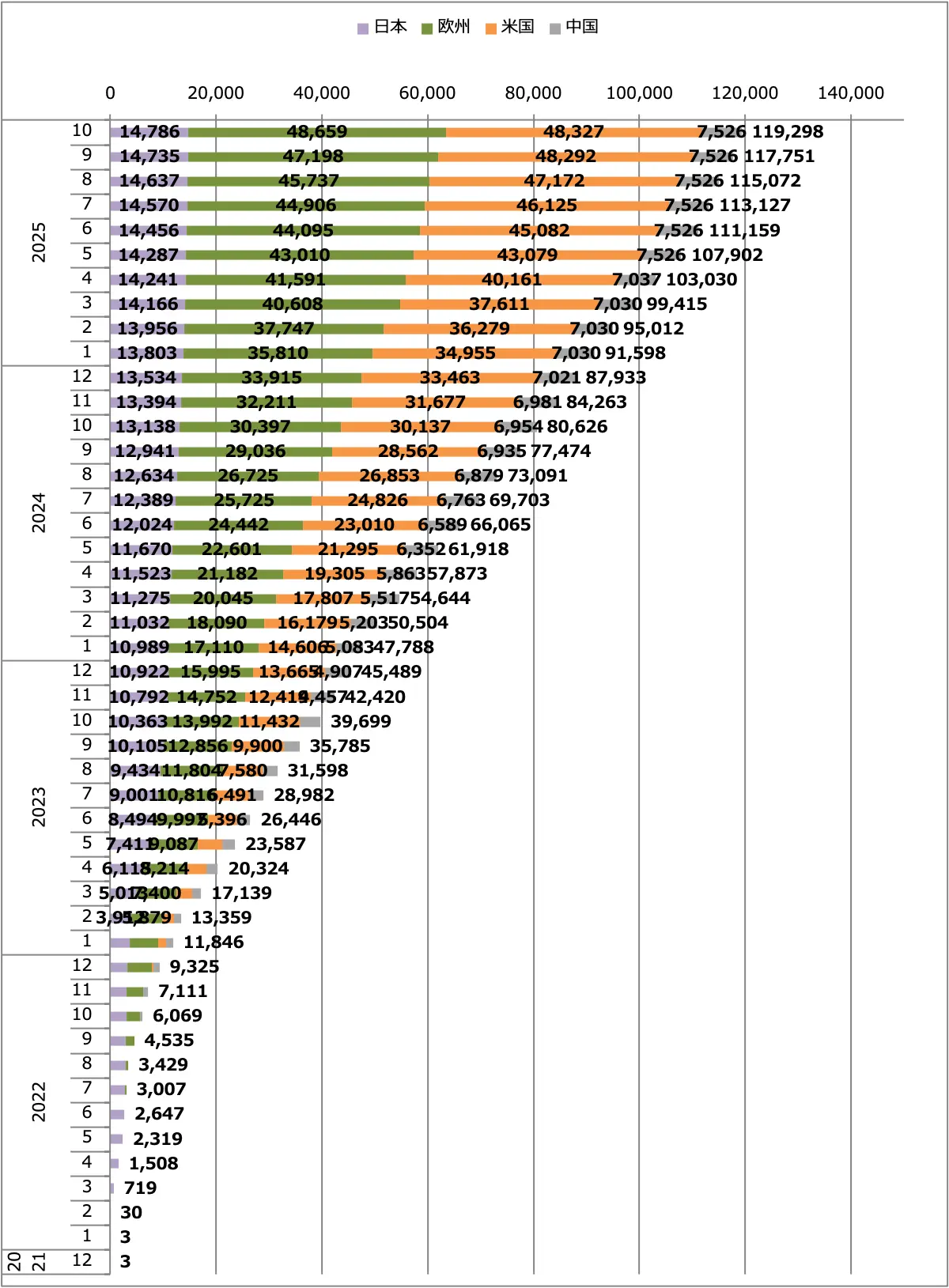 アリア販売台数累計（日本＋欧州＋米国＋中国）