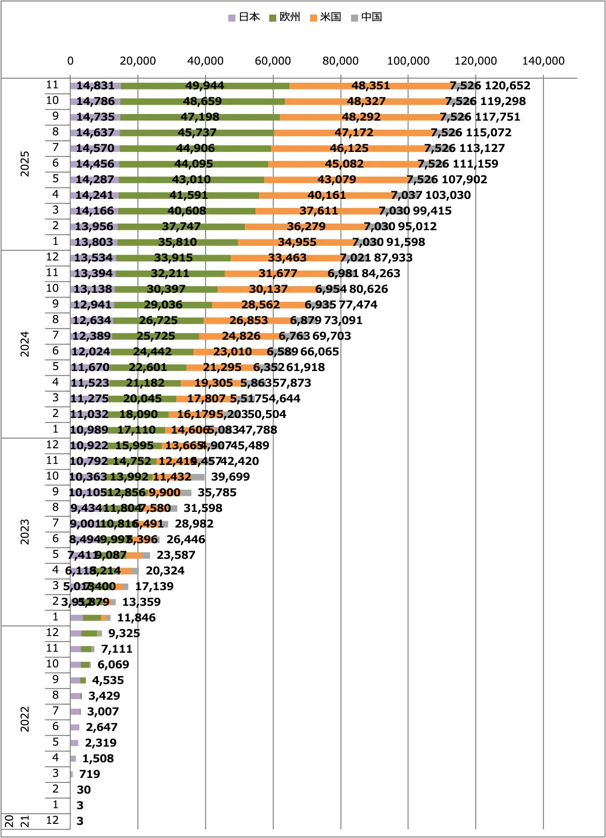 アリア販売台数累計（日本＋欧州＋米国＋中国）