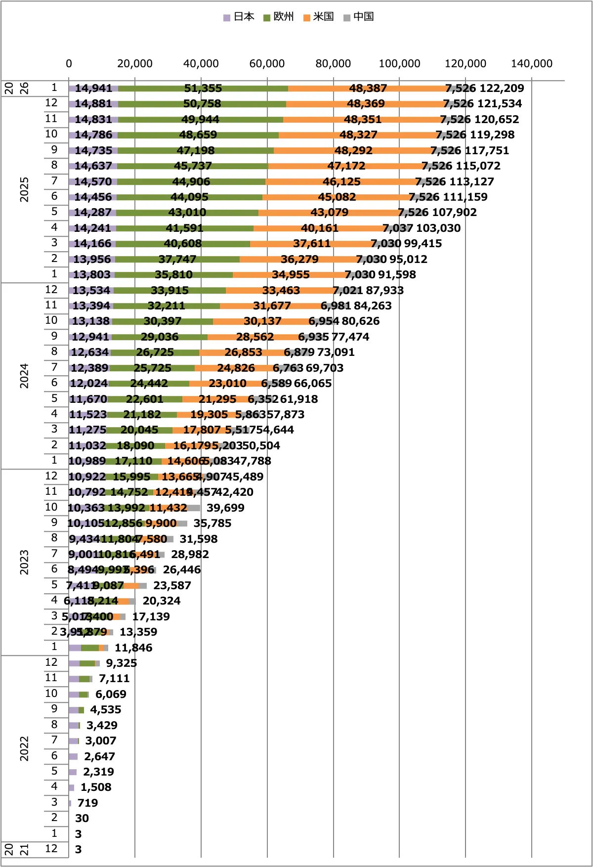 アリア販売台数累計（日本＋欧州＋米国＋中国）