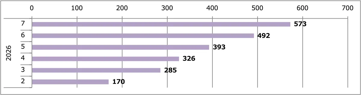 アリア販売台数累計