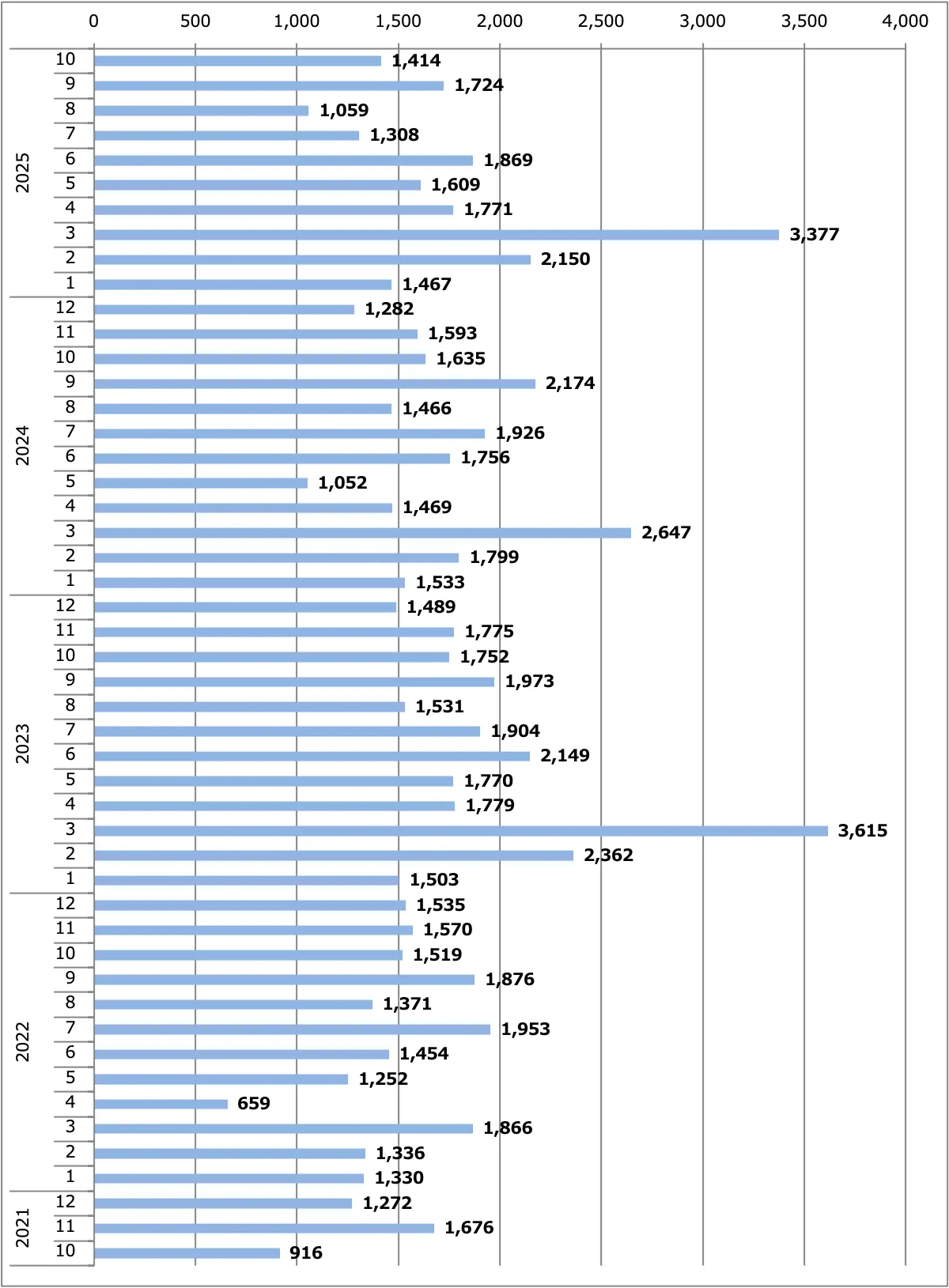 キャラバン月間販売台数