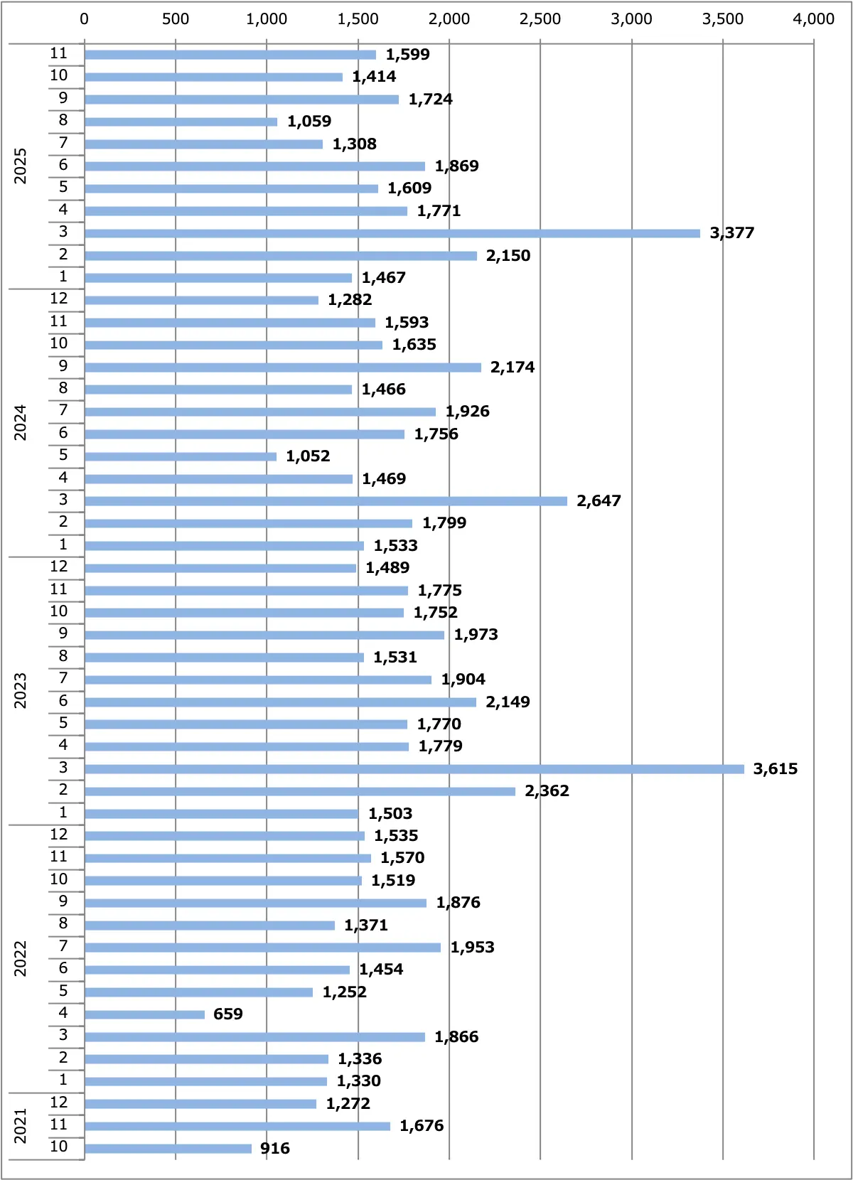 キャラバン月間販売台数