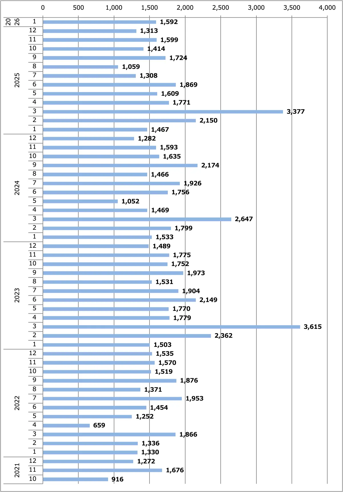 キャラバン月間販売台数