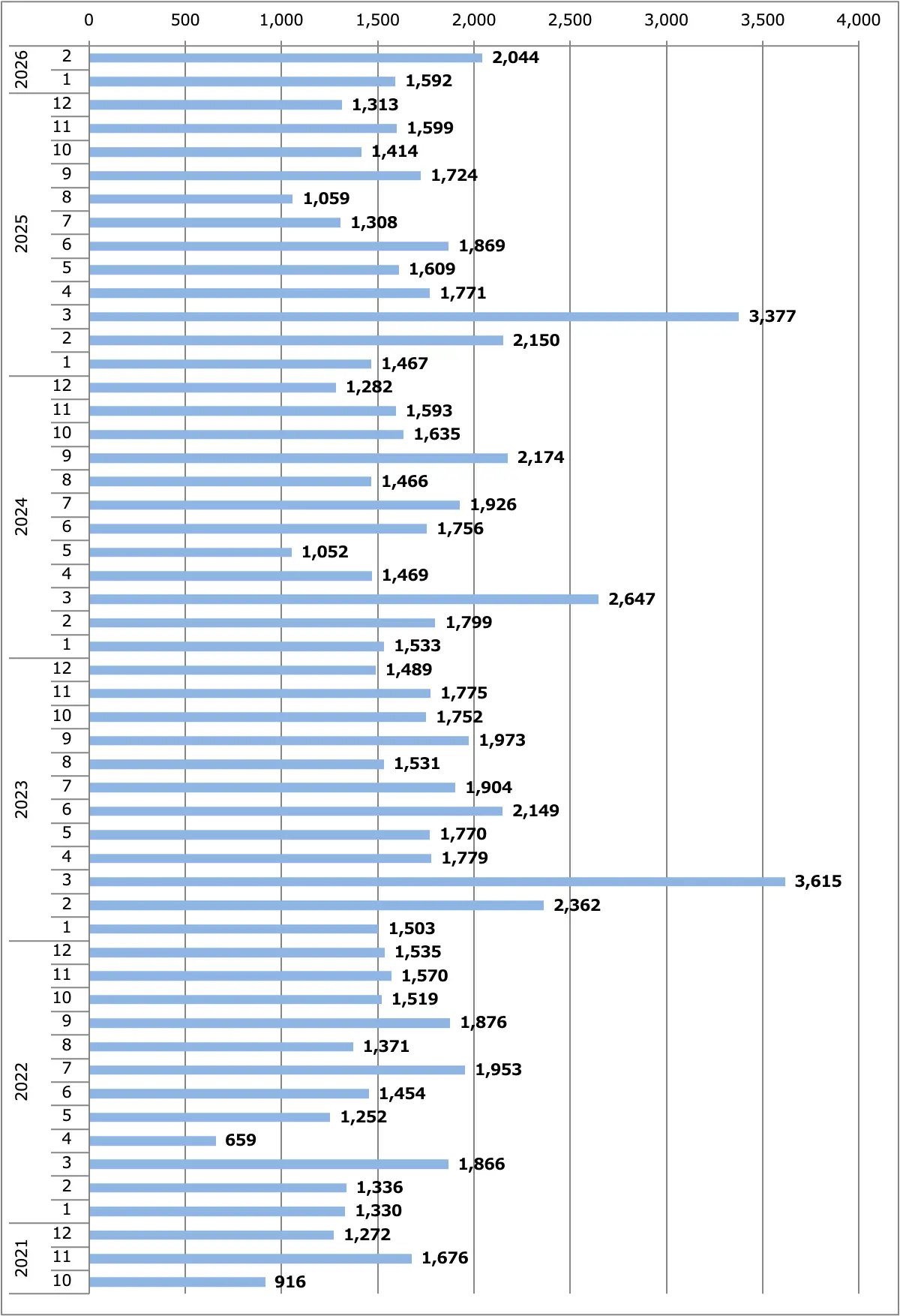 キャラバン月間販売台数