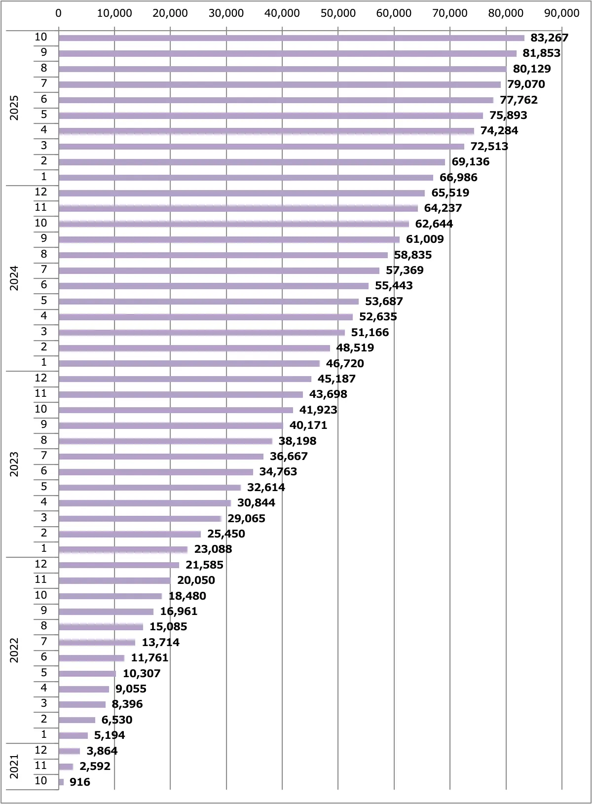 キャラバン販売台数累計
