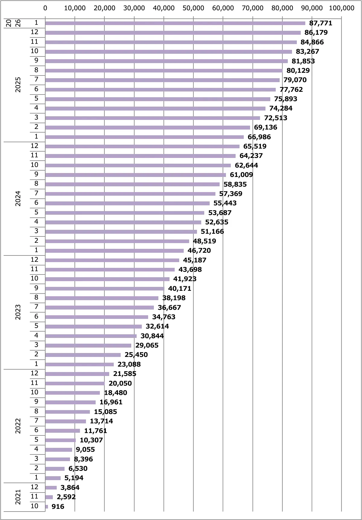 キャラバン販売台数累計