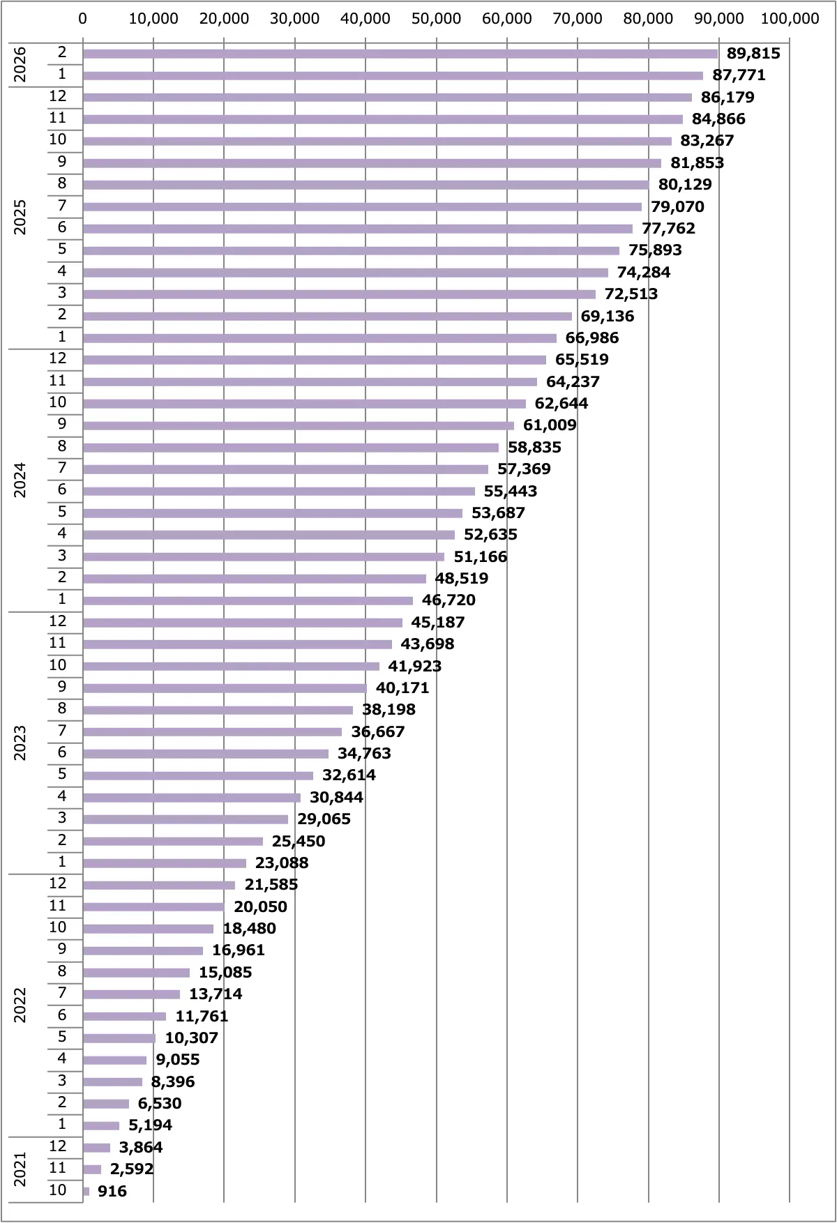 キャラバン販売台数累計