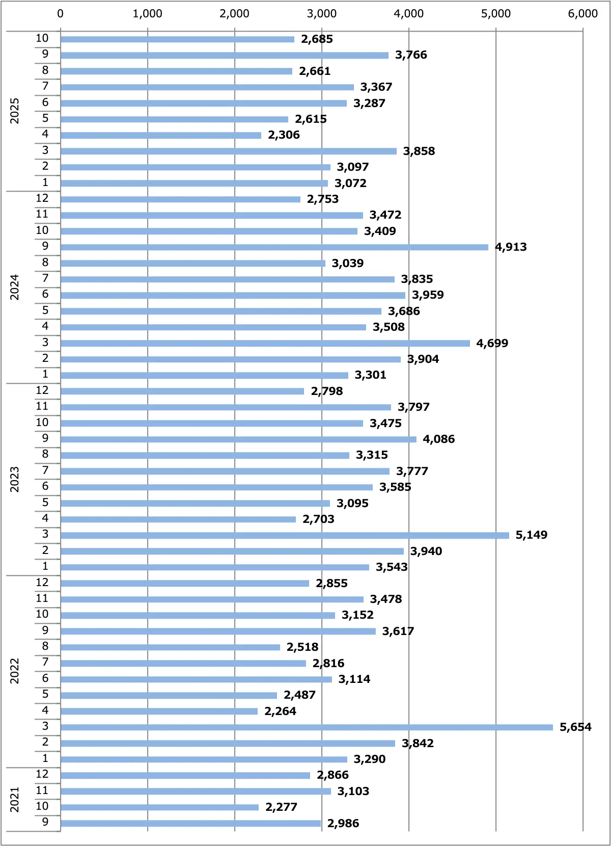 クリッパー月間販売台数