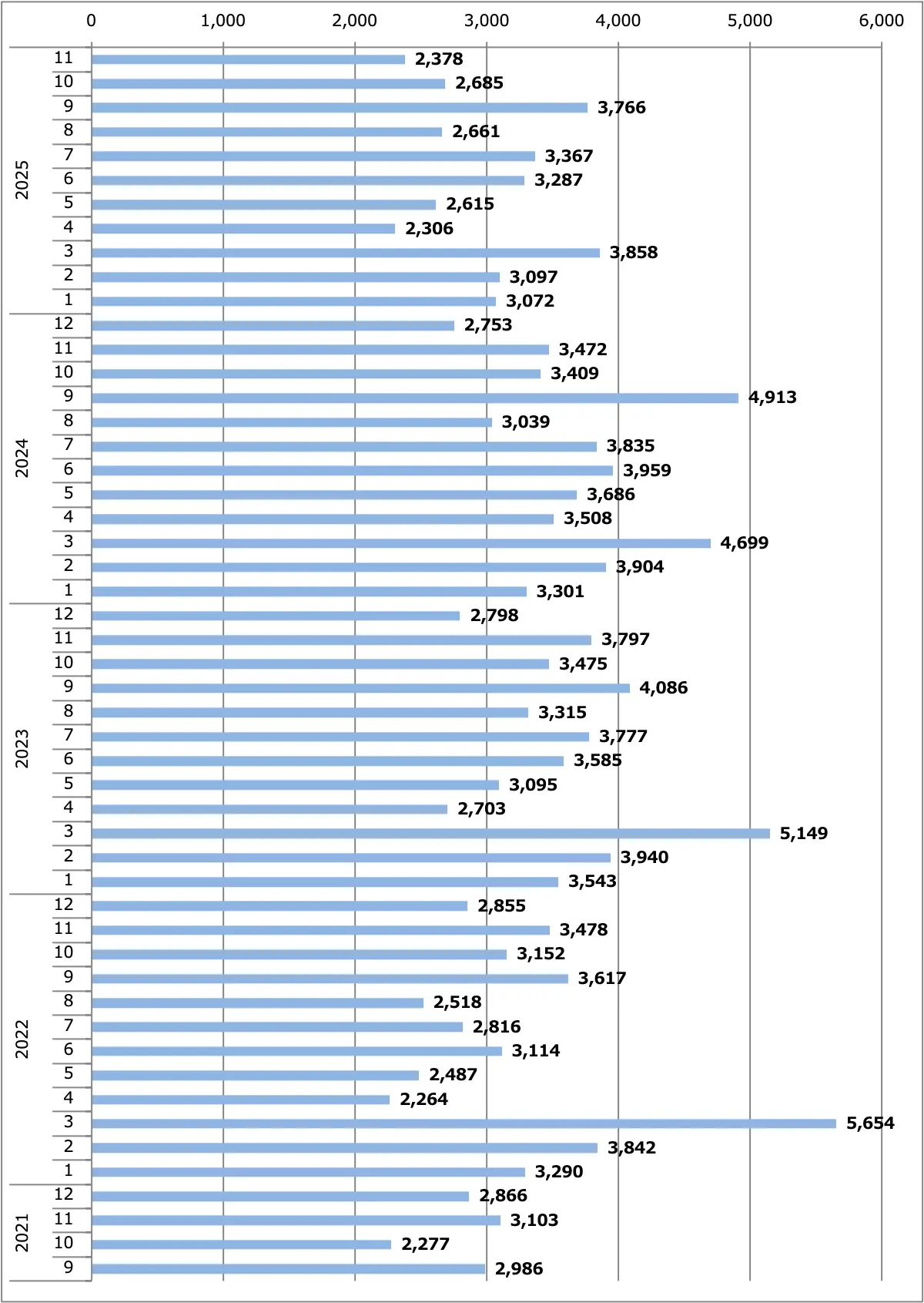 クリッパー月間販売台数