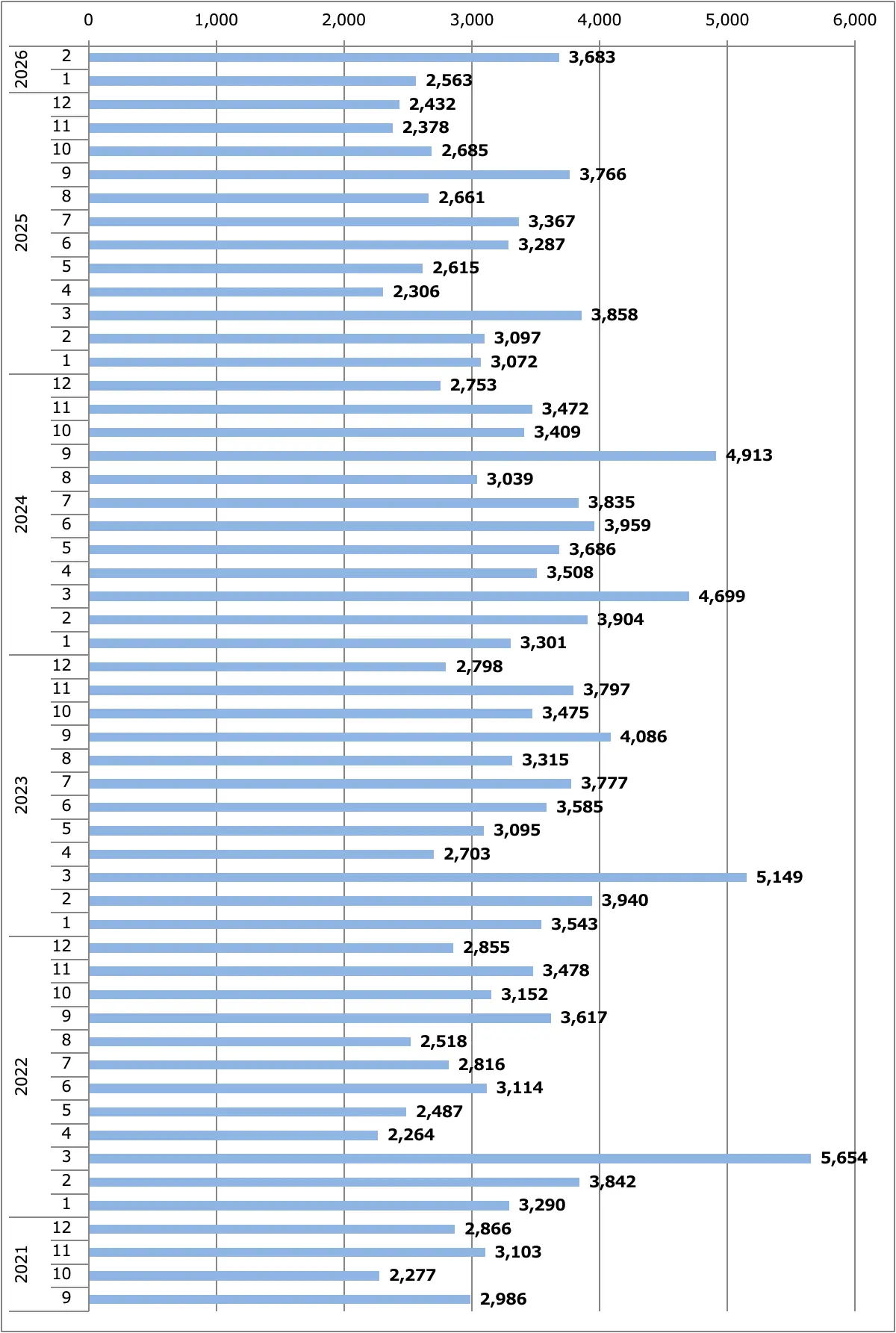 クリッパー月間販売台数